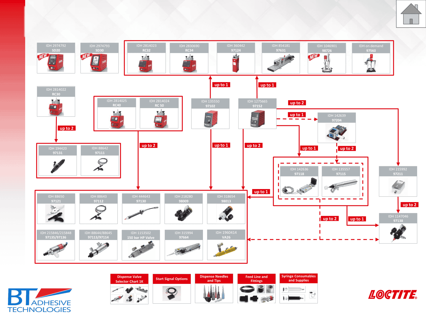 Pressure-Time Dispensing Systems – 1K