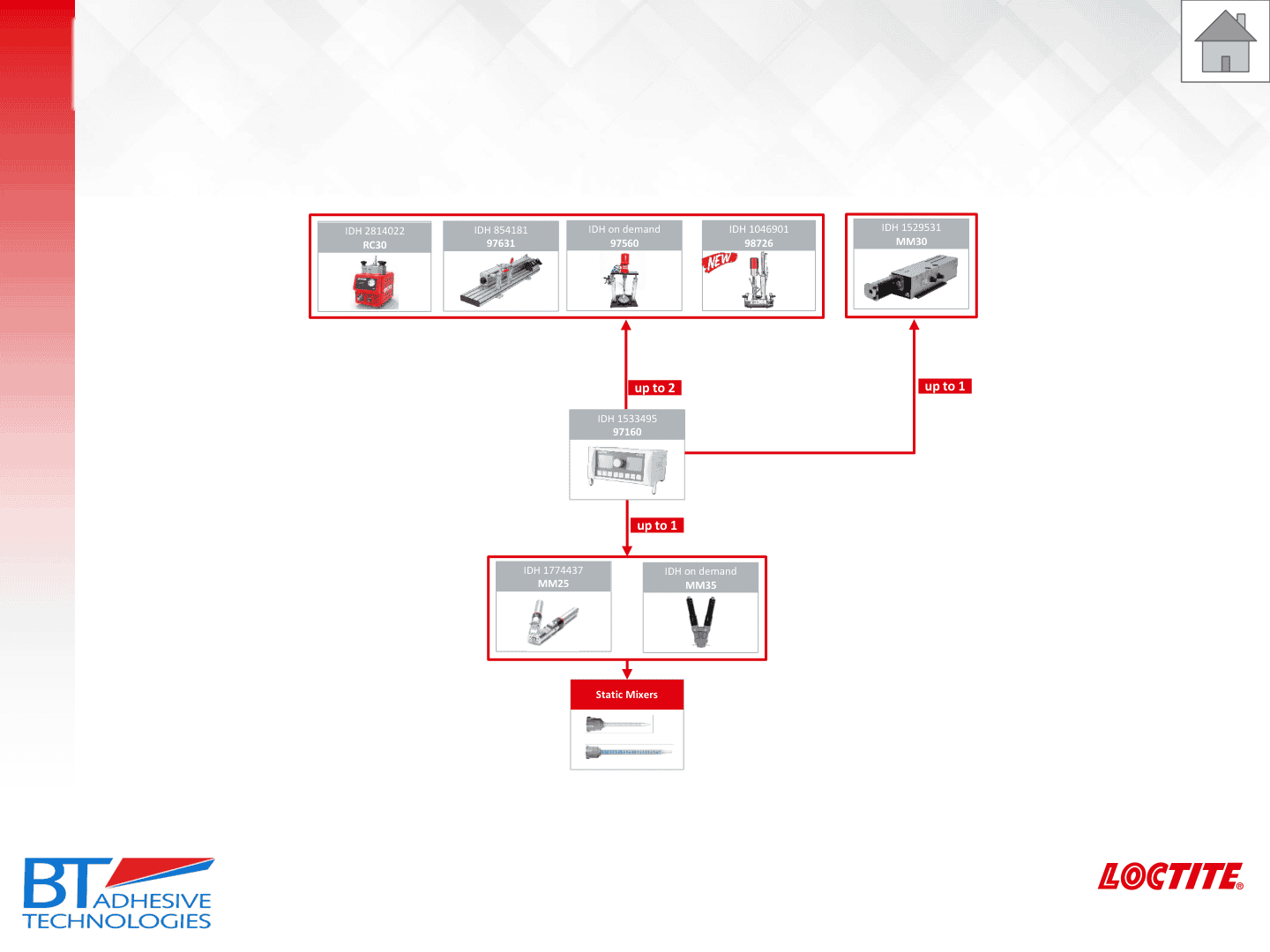 Volumetric Dispensing Systems – 2K