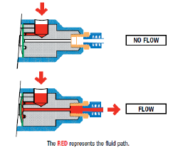 LOCTITE® 97135 Diaphragm Ventil, 2.0 mm Öffnung