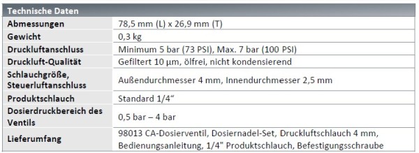 LOCTITE 98013 CA-Dosierventil