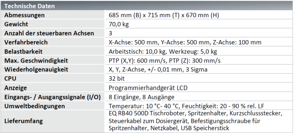LOCTITE EQ RB40 500D Tischroboter