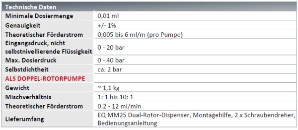 LOCTITE EQ MM25 Dual-Rotor-Dispenser