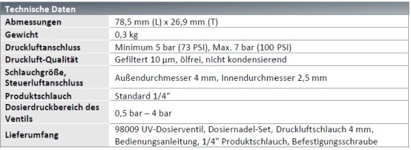 Loctite 98009 UV-Dosierventil